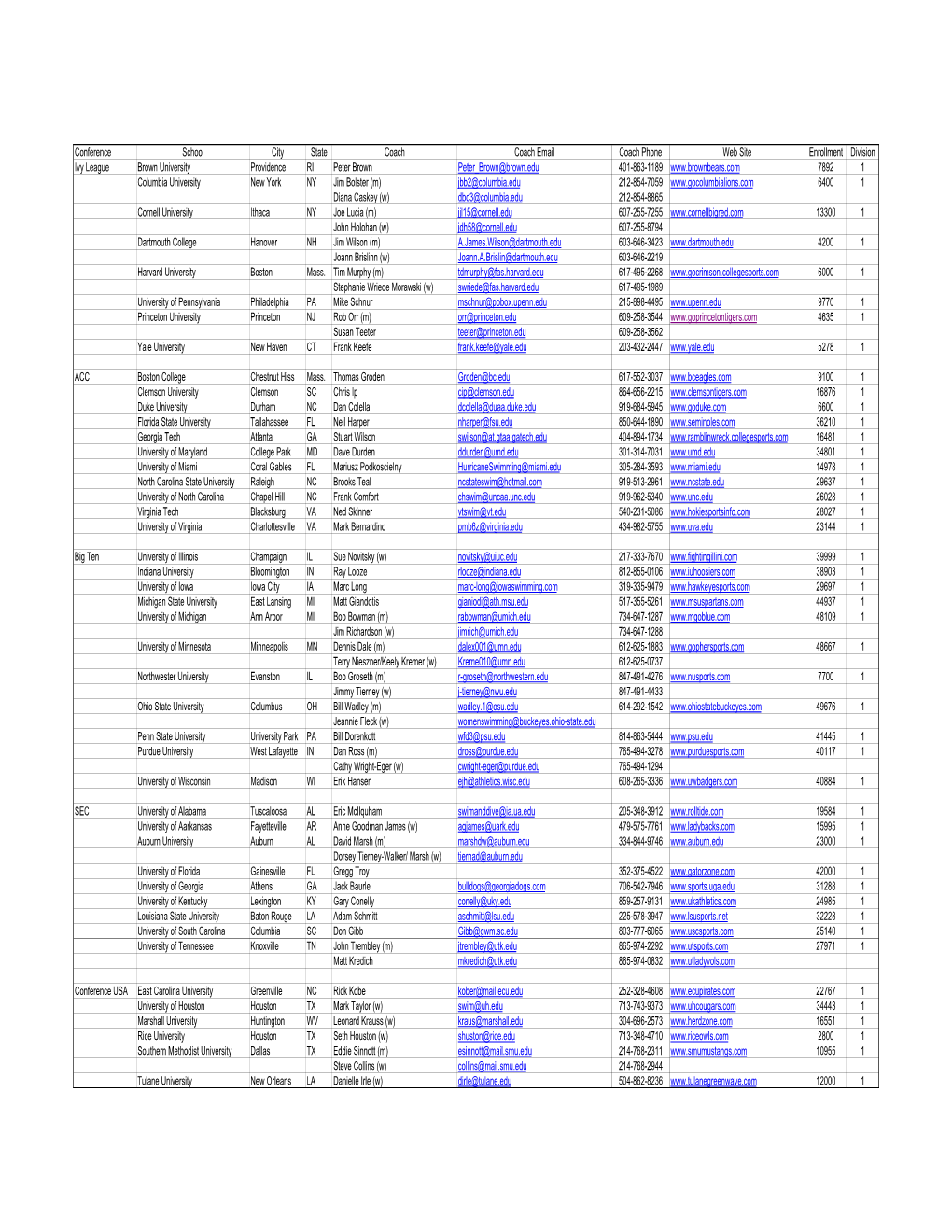 Swimming-Links-Other-Major-Conferences