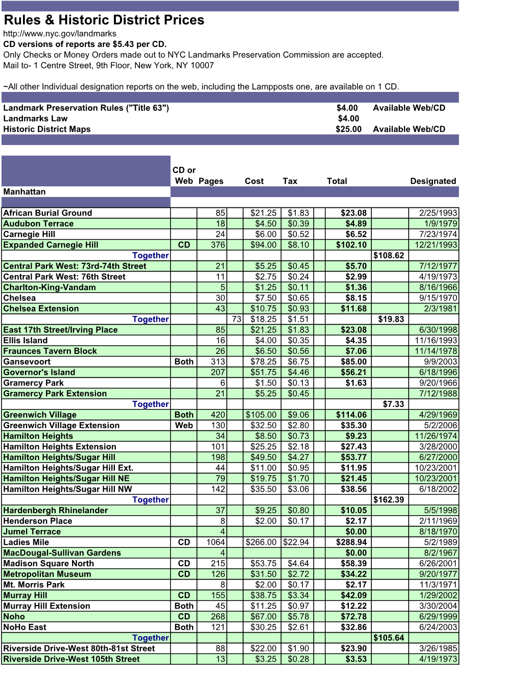 Rules & Historic District Prices