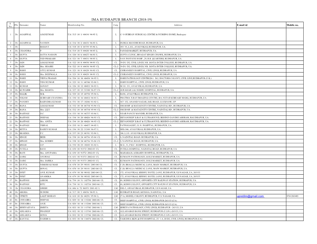 Ima Rudrapur Branch (2018-19) S