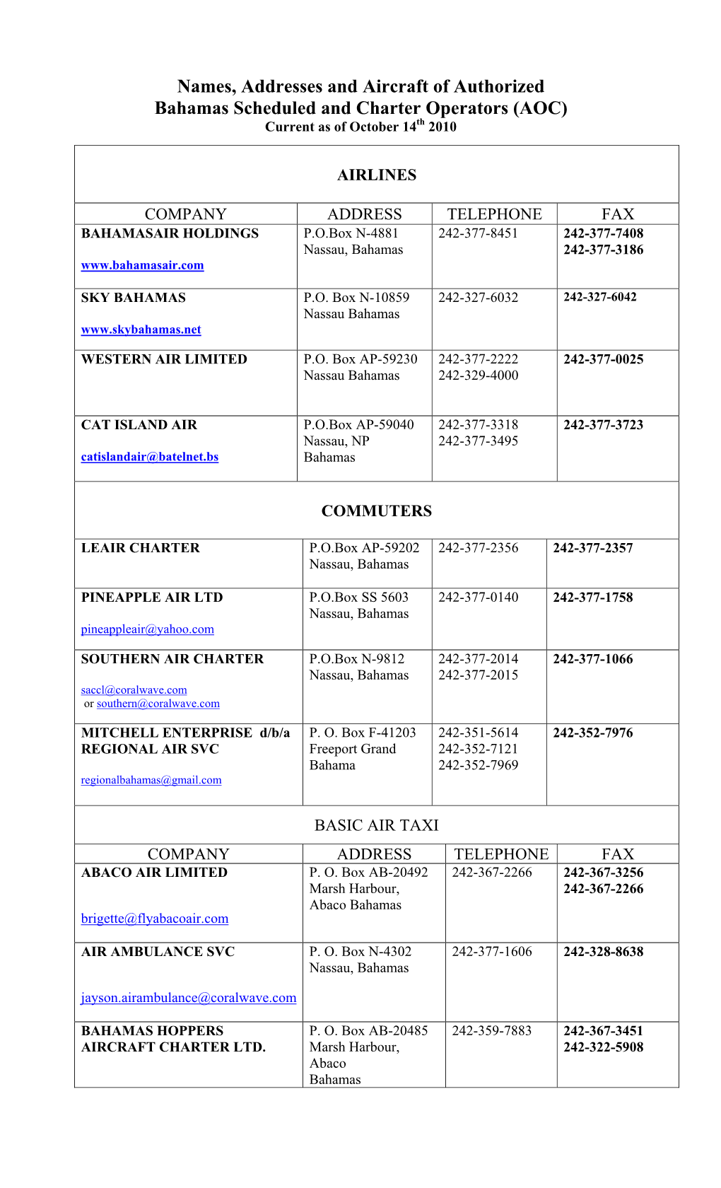 Names, Addresses and Aircraft of Authorized Bahamas Scheduled and Charter Operators (AOC) Current As of October 14Th 2010