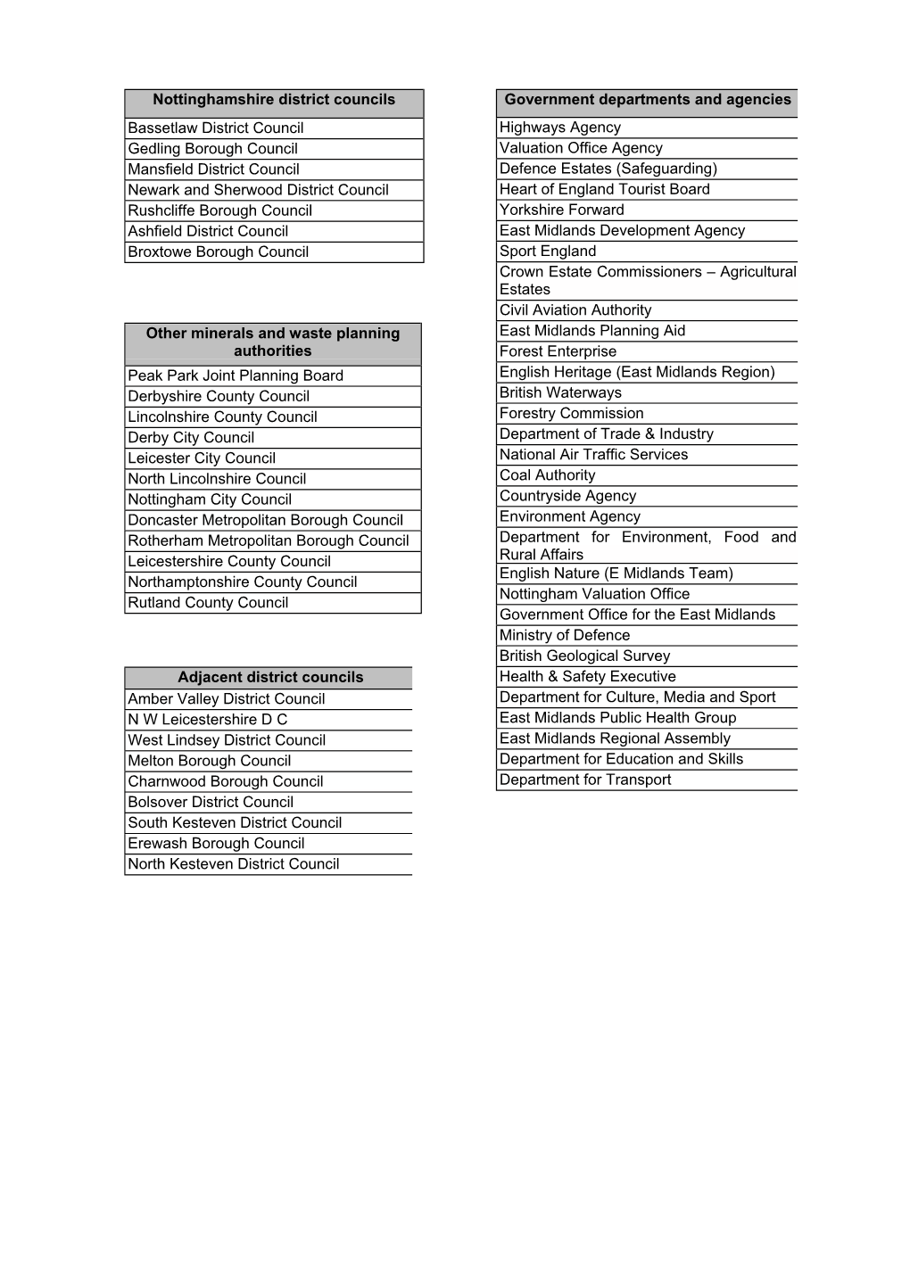 SCI-Consultation List