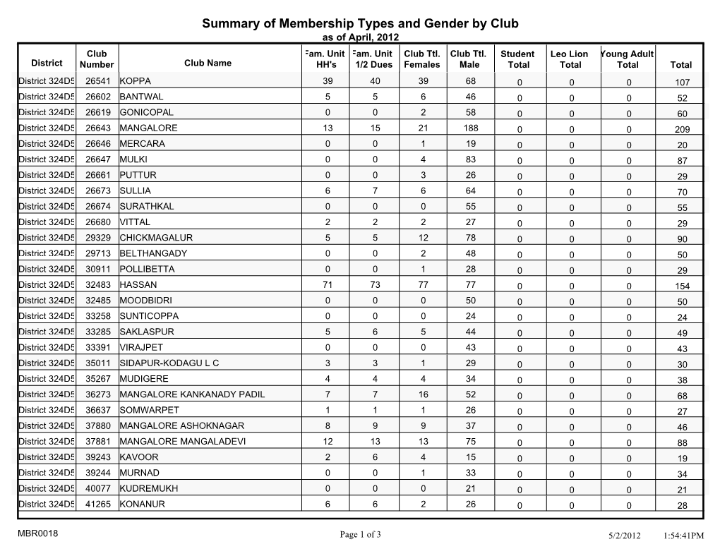 Family Gender by Club MBR0018