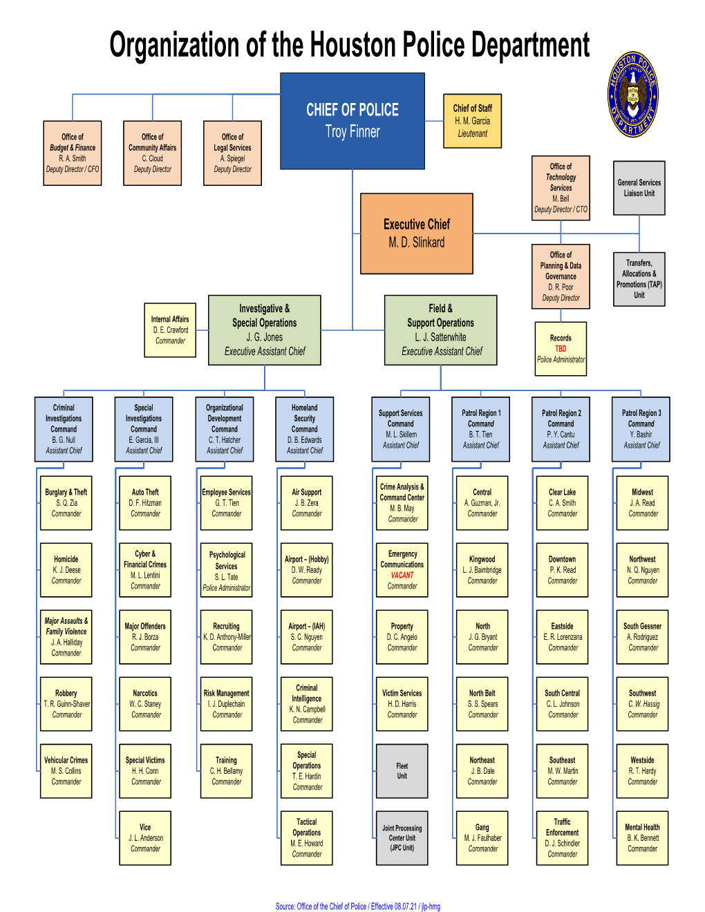 Organization of the Houston Police Department