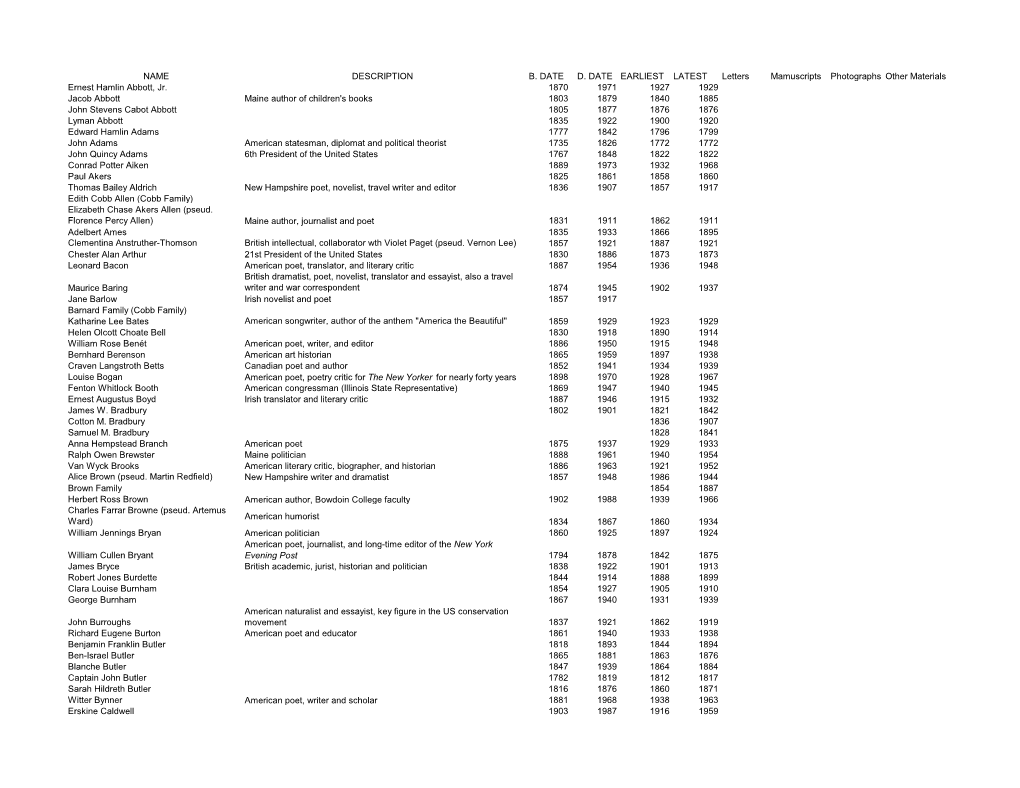 NAME DESCRIPTION B. DATE D. DATE EARLIEST LATEST Letters Mamuscripts Photographs Other Materials Ernest Hamlin Abbott, Jr