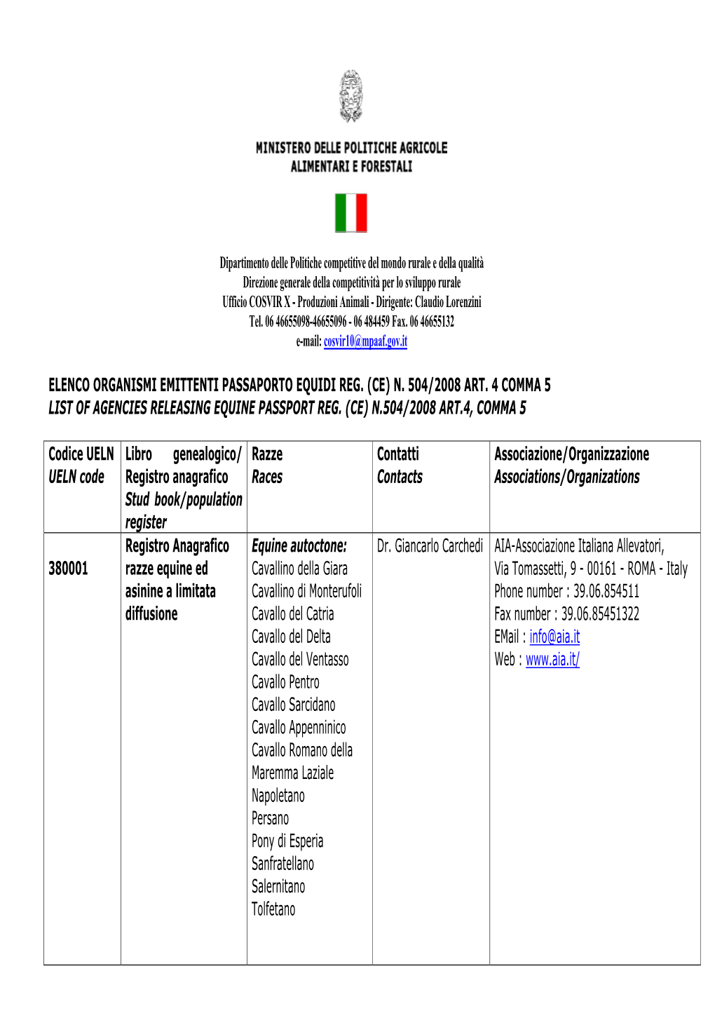 Elenco Organismi Emitenti