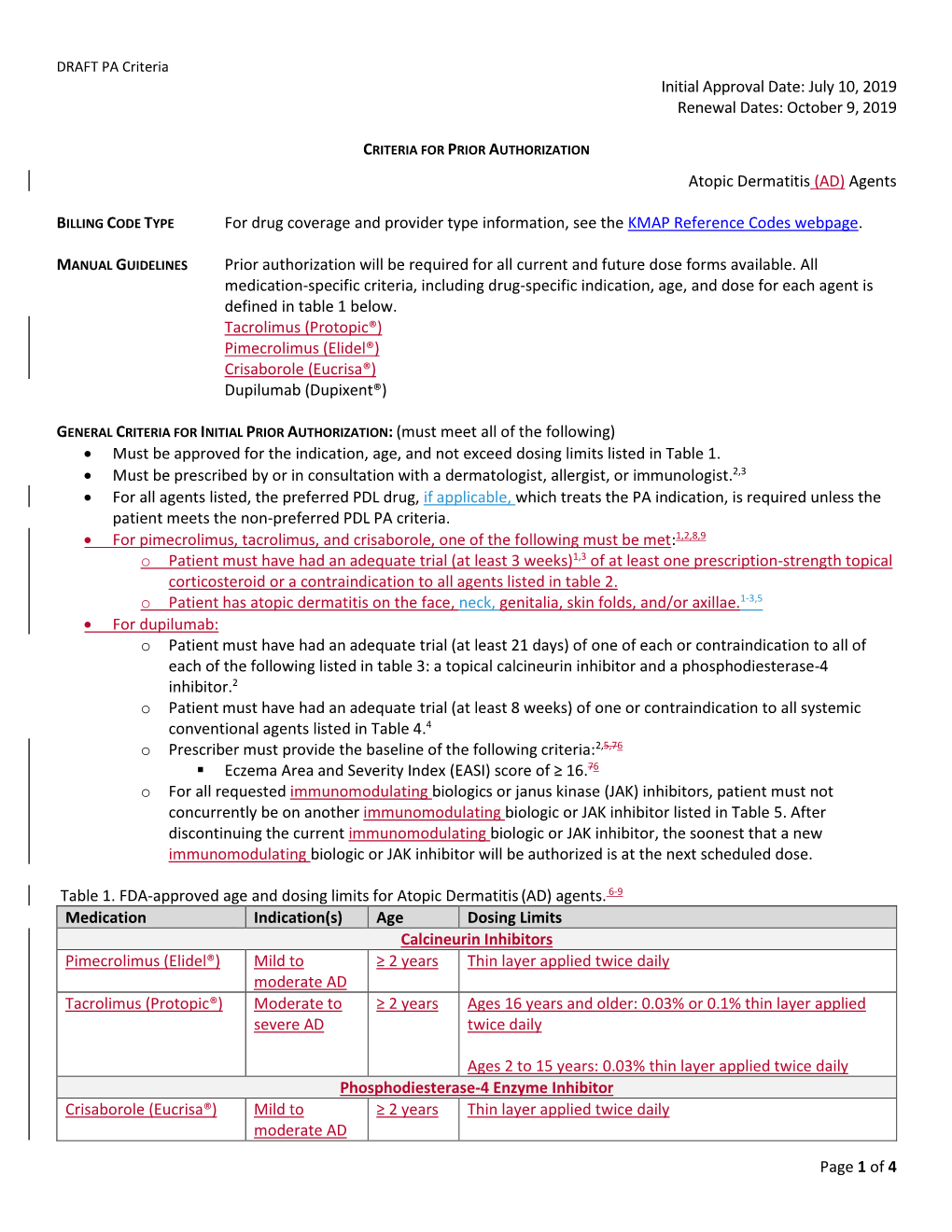 Atopic Dermatitis Agents