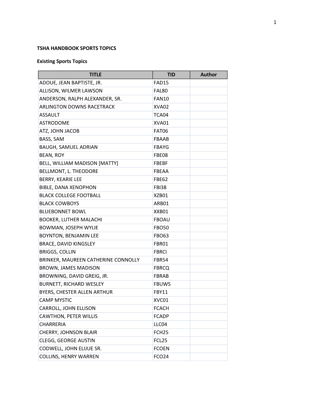 1 TSHA HANDBOOK SPORTS TOPICS Existing Sports Topics