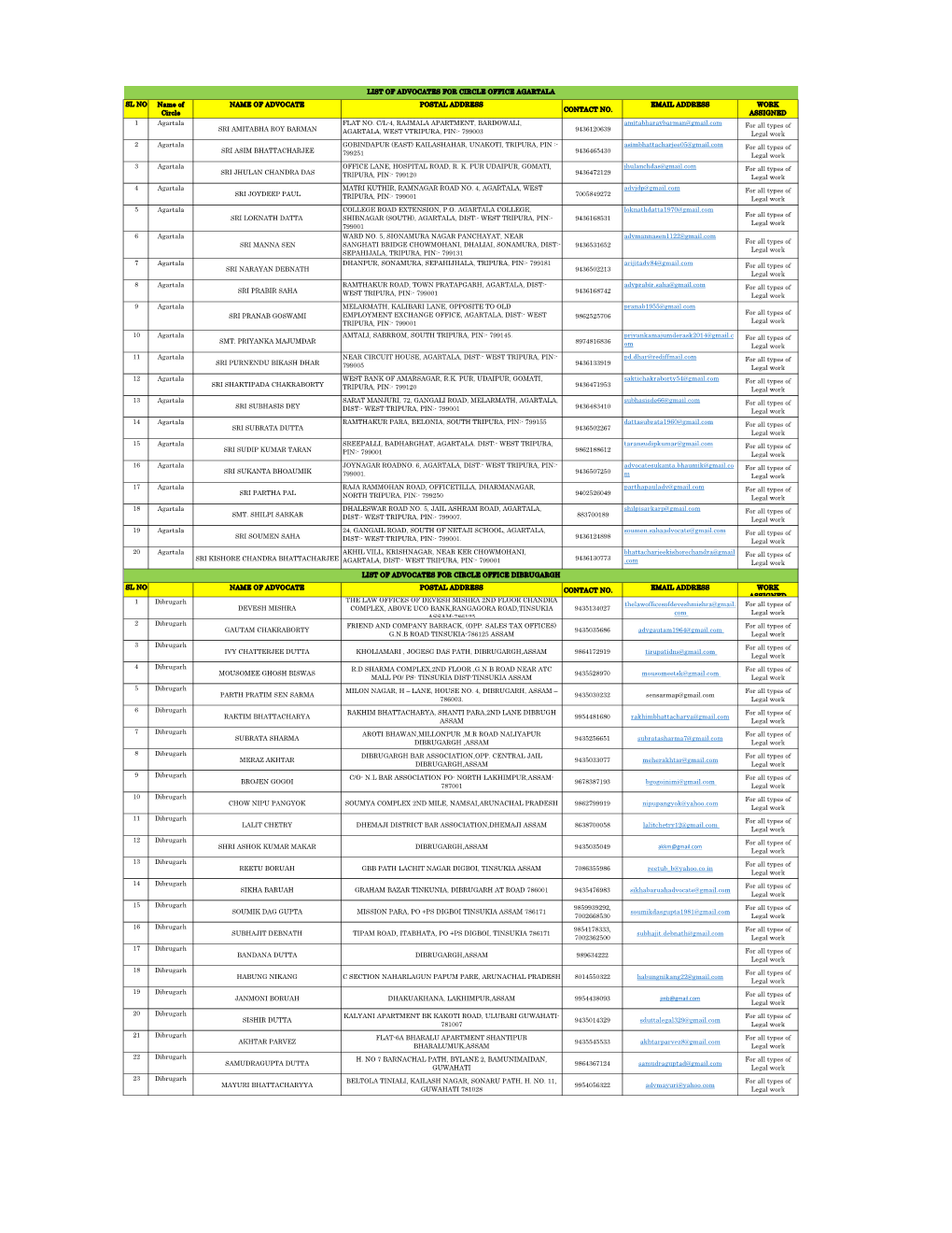 SL NO Name of NAME of ADVOCATE POSTAL ADDRESS EMAIL ADDRESS WORK CONTACT NO