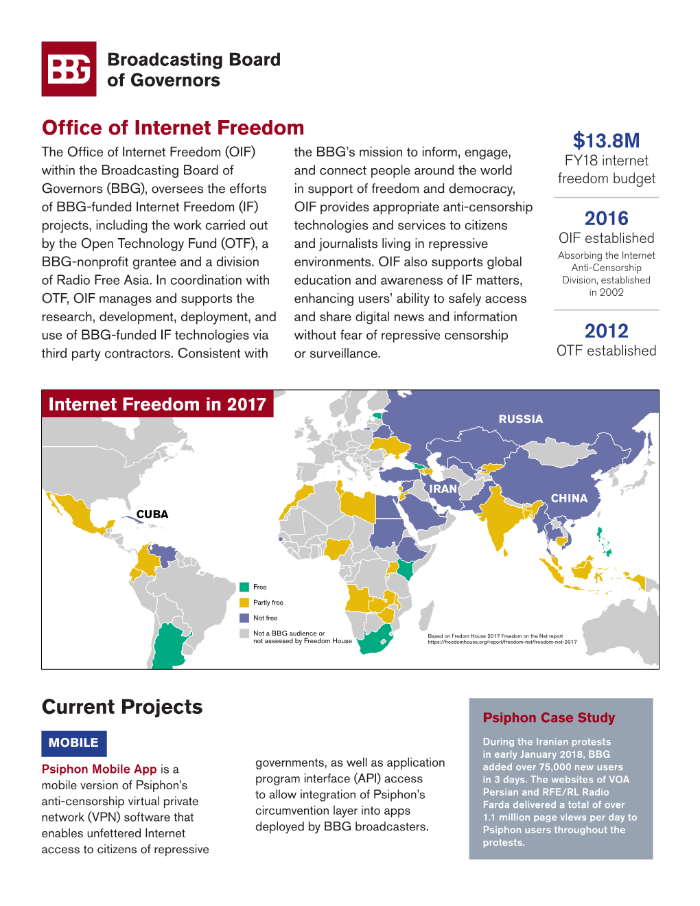 Office of Internet Freedom $13.8M 2016 2012 Current Projects