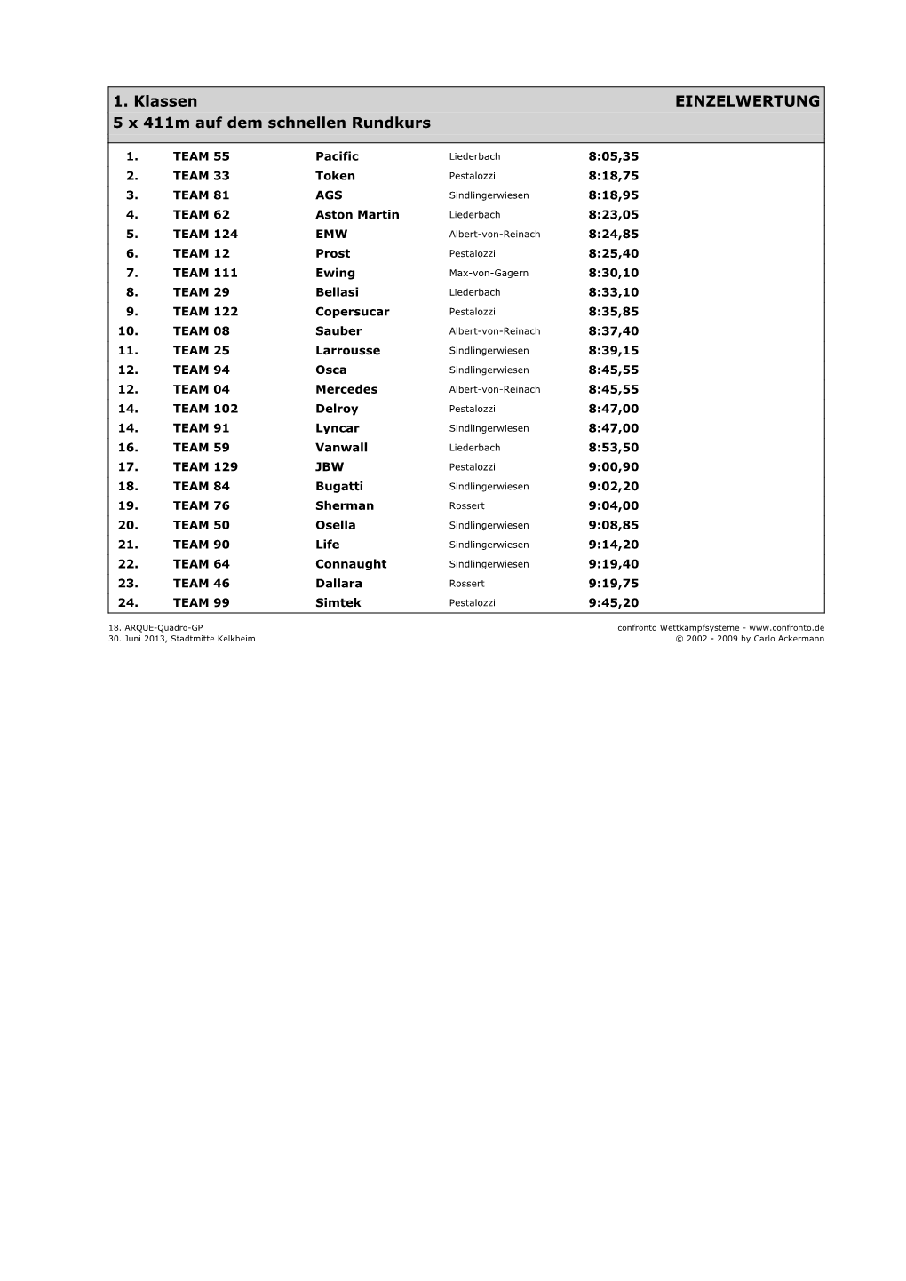 1. Klassen EINZELWERTUNG 5 X 411M Auf Dem Schnellen Rundkurs