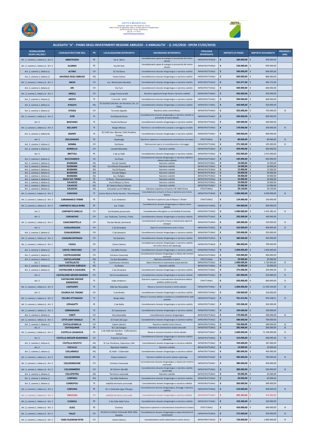 PIANO INVESTIMENTI II ANN V4.Xlsx