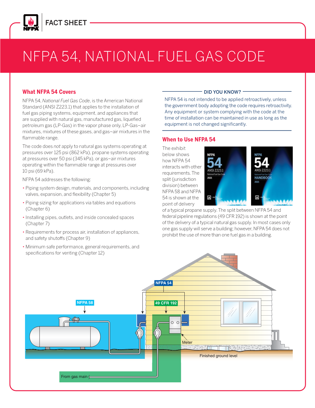 Nfpa 54, National Fuel Gas Code