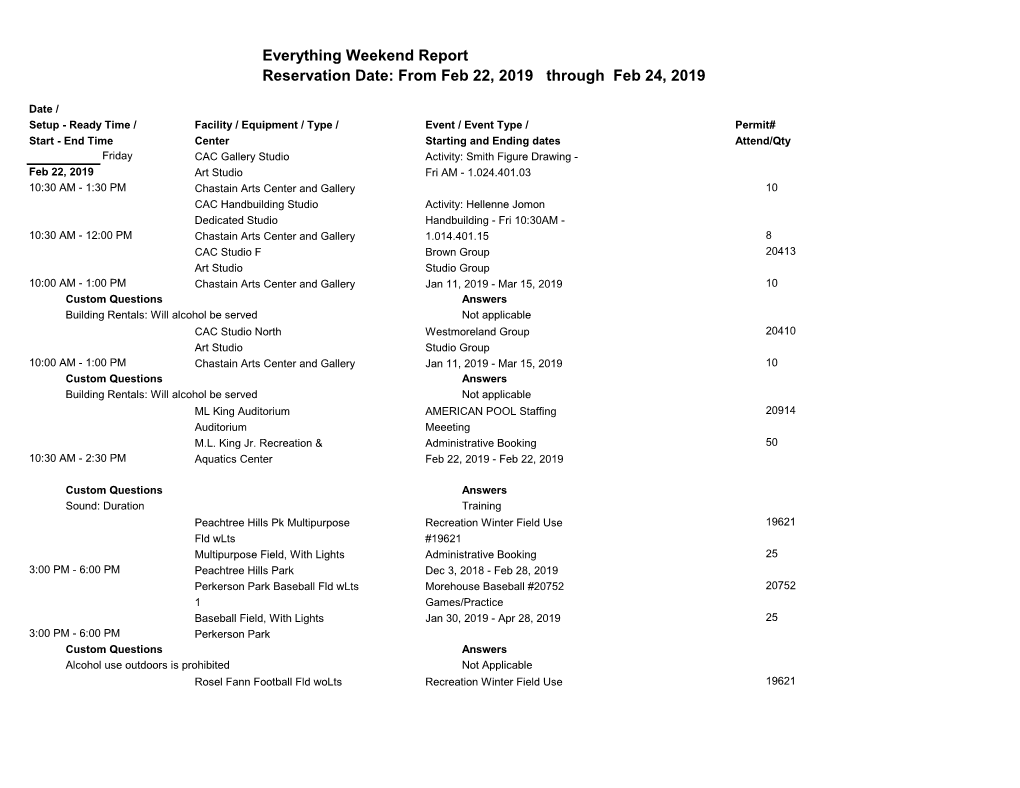 Everything Weekend Report Reservation Date: from Feb 22, 2019 Through Feb 24, 2019