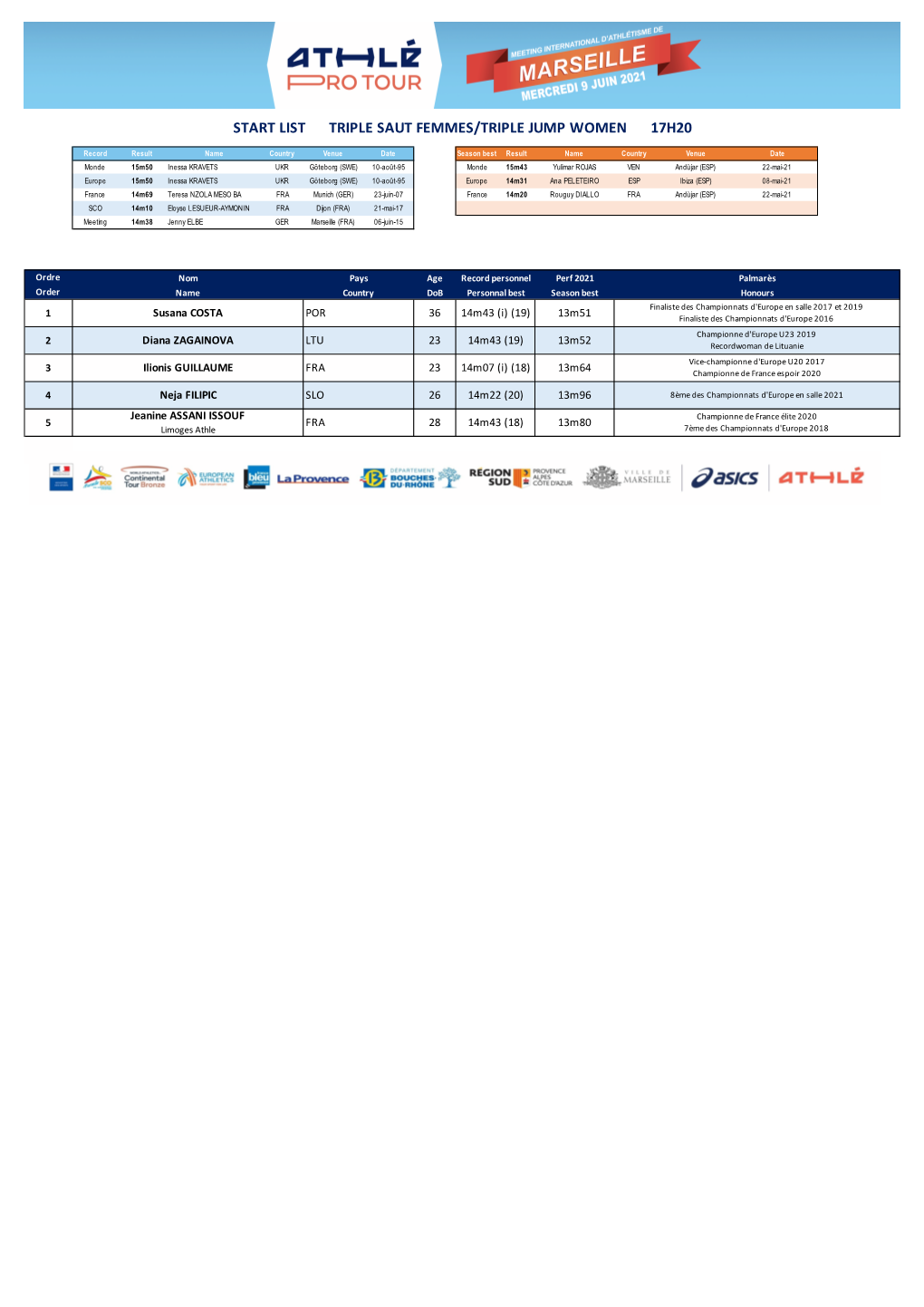 Meeting Marseille 2021 Start-Lists 090621