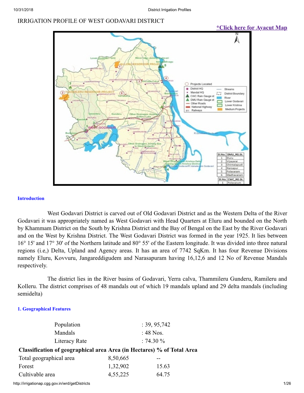 Irrigation Profile Westgodavari