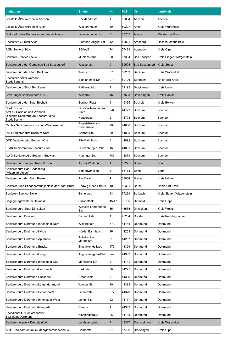 Institution Straße Nr. PLZ Ort Landkreis Leitstelle Älter Werden in Aachen Hackländerstr. 1 52064 Aachen Aachen Leitstelle Ä