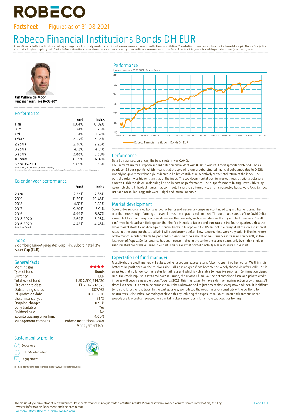 Robeco Financial Institutions Bonds DH