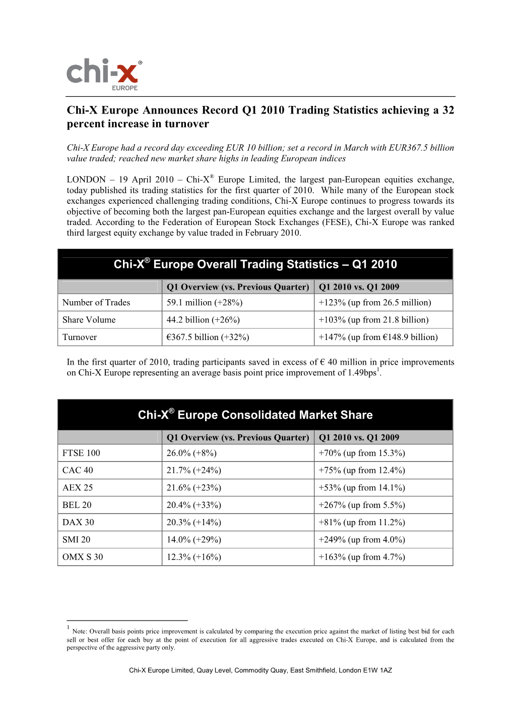 Chi-X Europe Q1 2010 Trading Stats FINAL