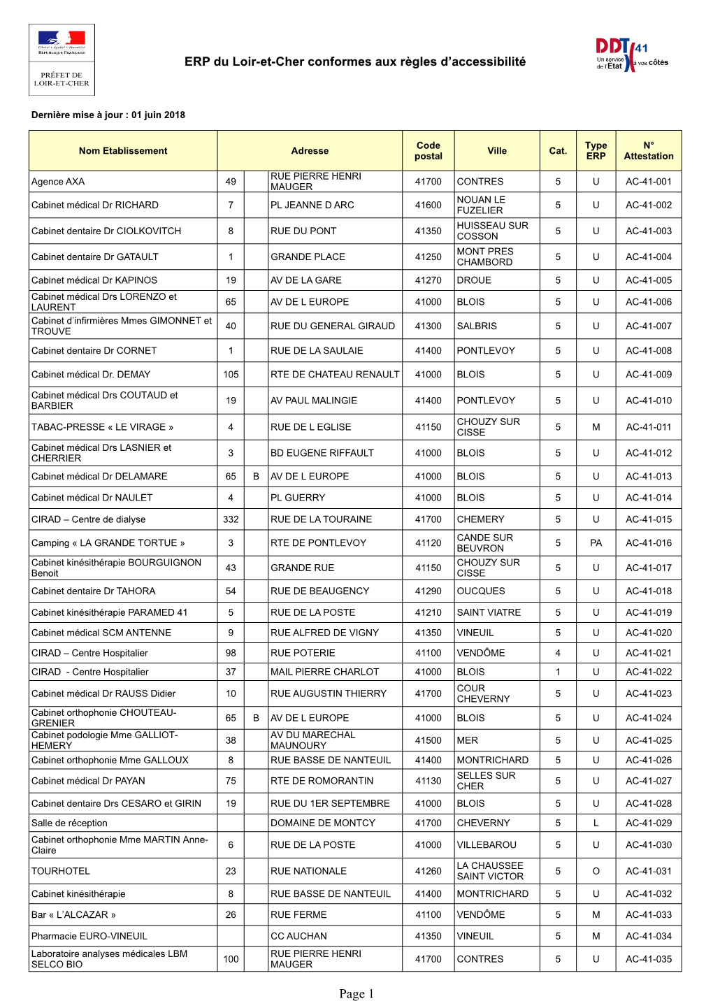 Page 1 Code Type N° Nom Etablissement Adresse Ville Cat