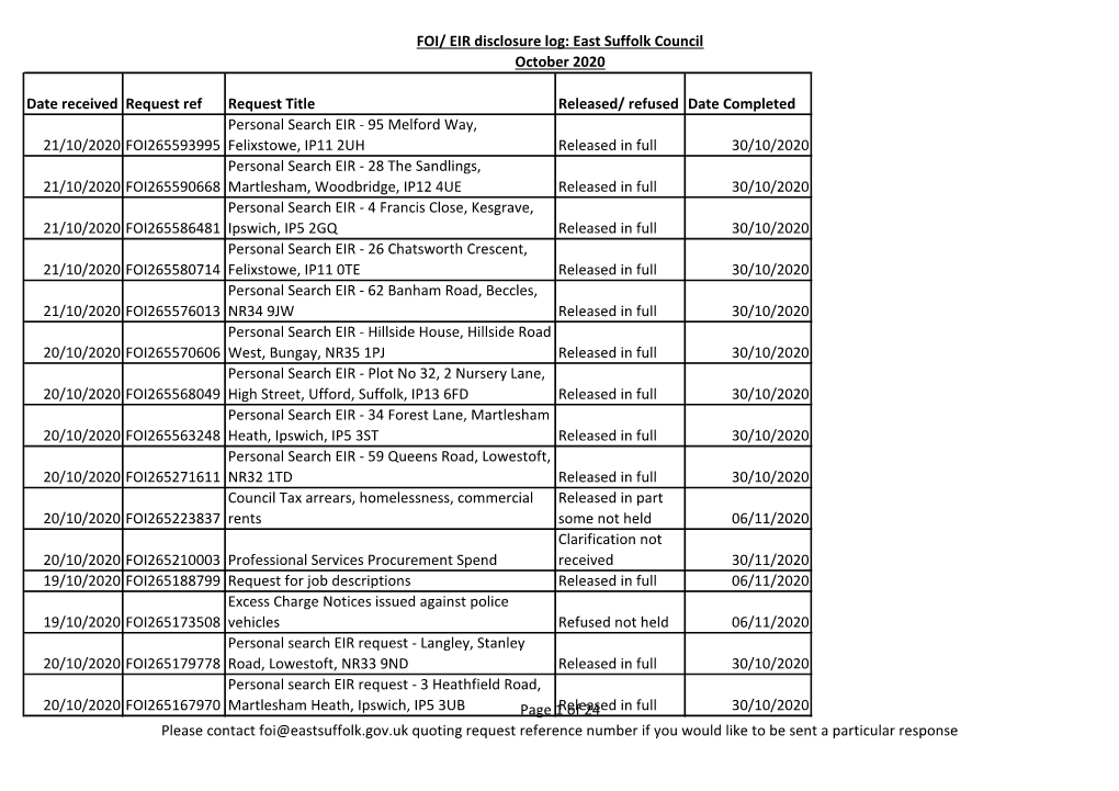 FOI/ EIR Disclosure Log: East Suffolk Council October 2020 Date