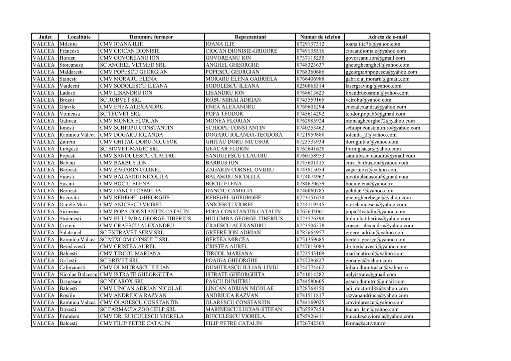 Judet Localitate Denumire Furnizor Reprezentant Numar De Telefon