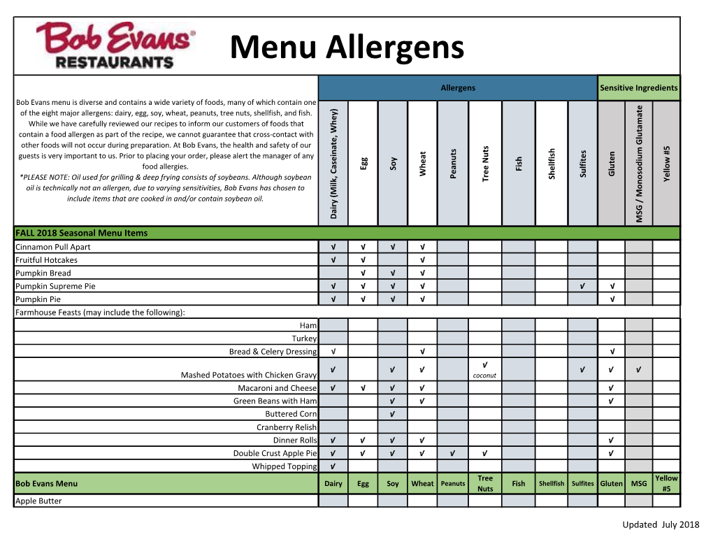 Menu Allergens