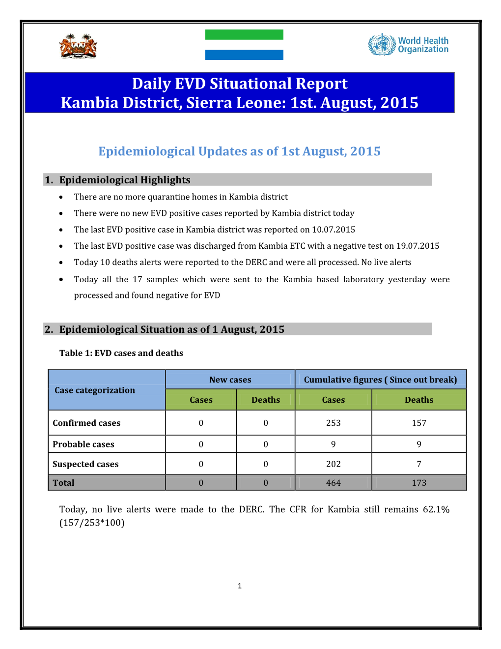 Daily EVD Situational Report Kambia District, Sierra Leone: 1St