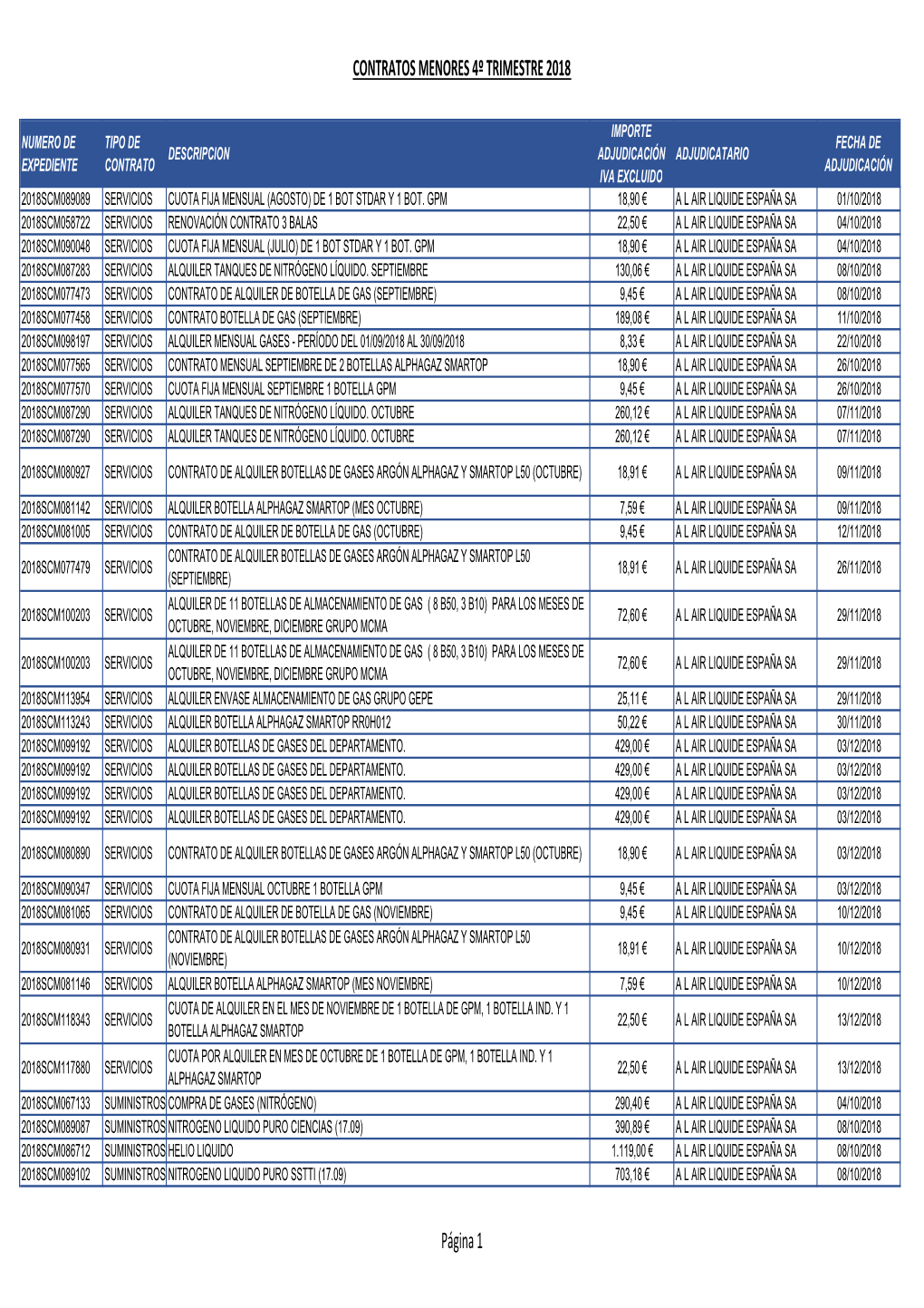 Contratos Menores 4º Trimestre 2018