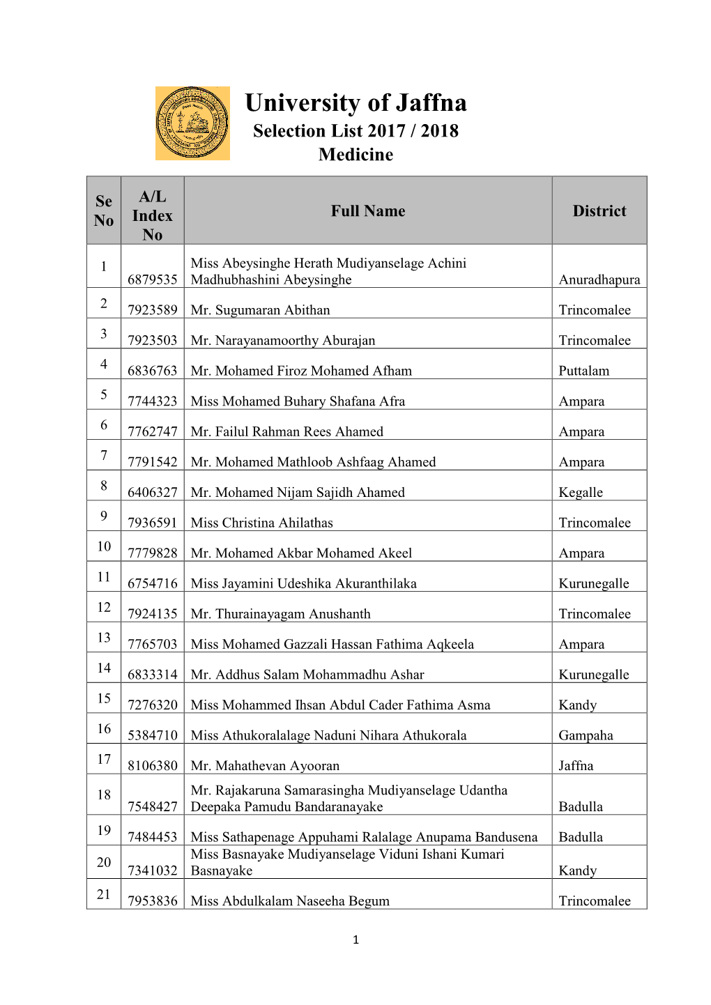 University of Jaffna Selection List 2017 / 2018 Medicine