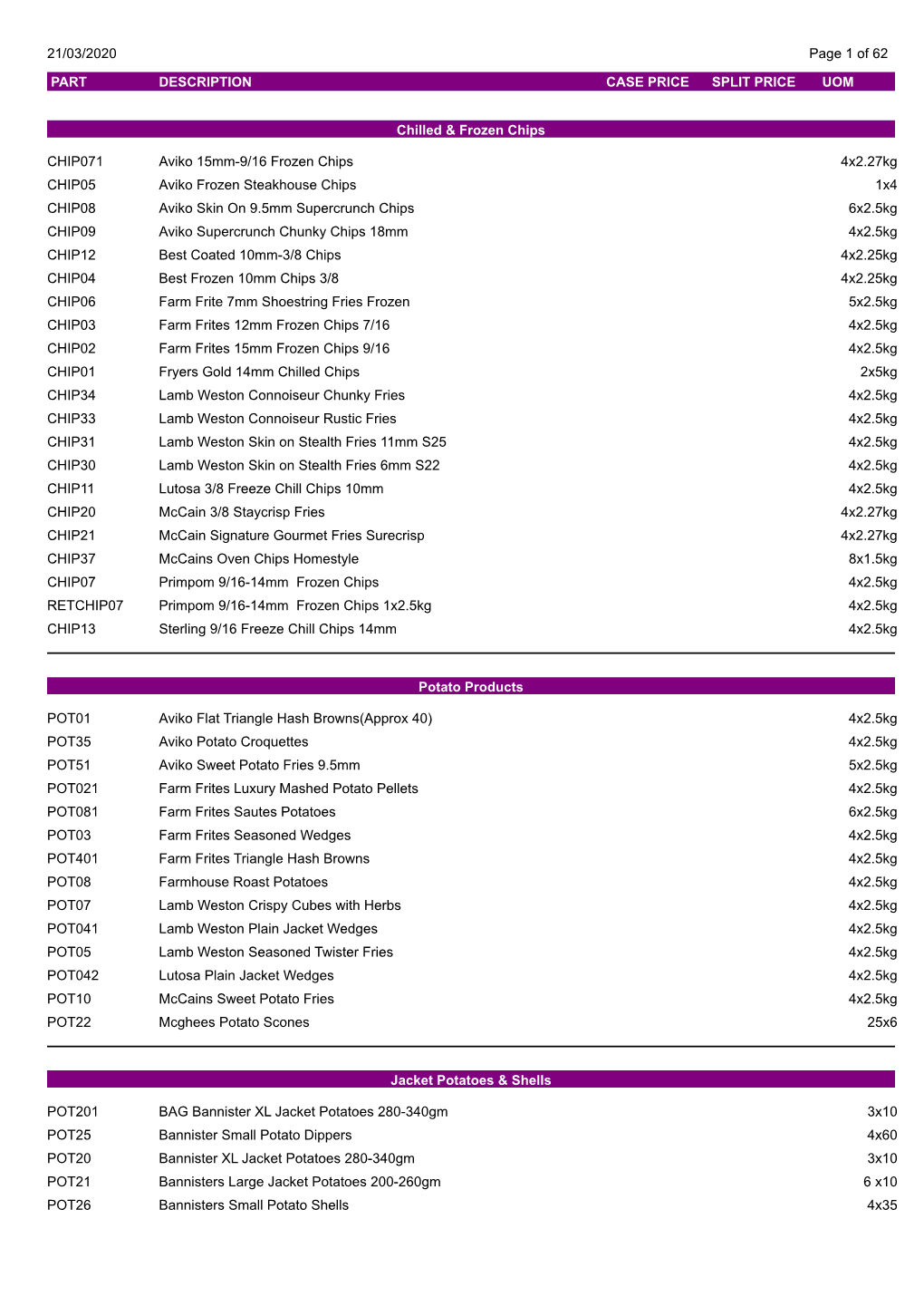 PART DESCRIPTION CASE PRICE SPLIT PRICE UOM Page 1 of 62 21