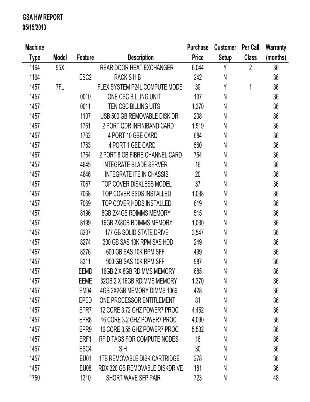 GSA HW REPORT 05/15/2013 Machine Purchase Customer