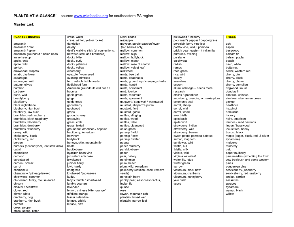 PLANTS-AT-A-GLANCE! Source: for Southeastern PA Region