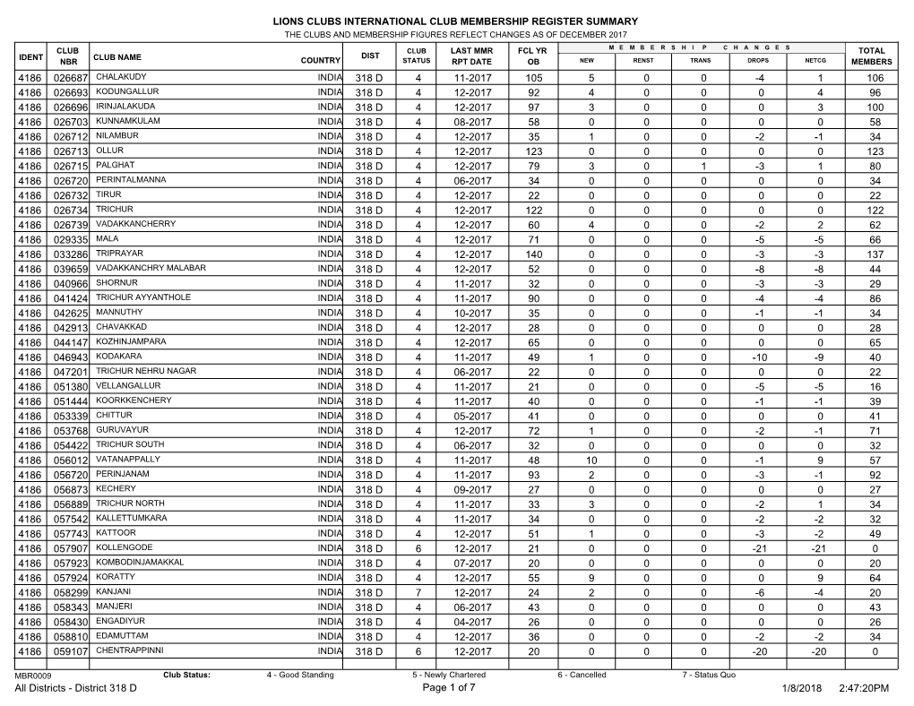 Lions Clubs International Club Membership Register