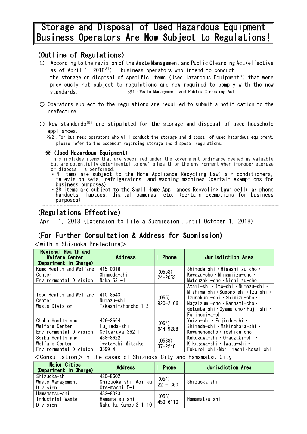 Storage and Disposal of Used Hazardous Equipment Business Operators Are Now Subject to Regulations!