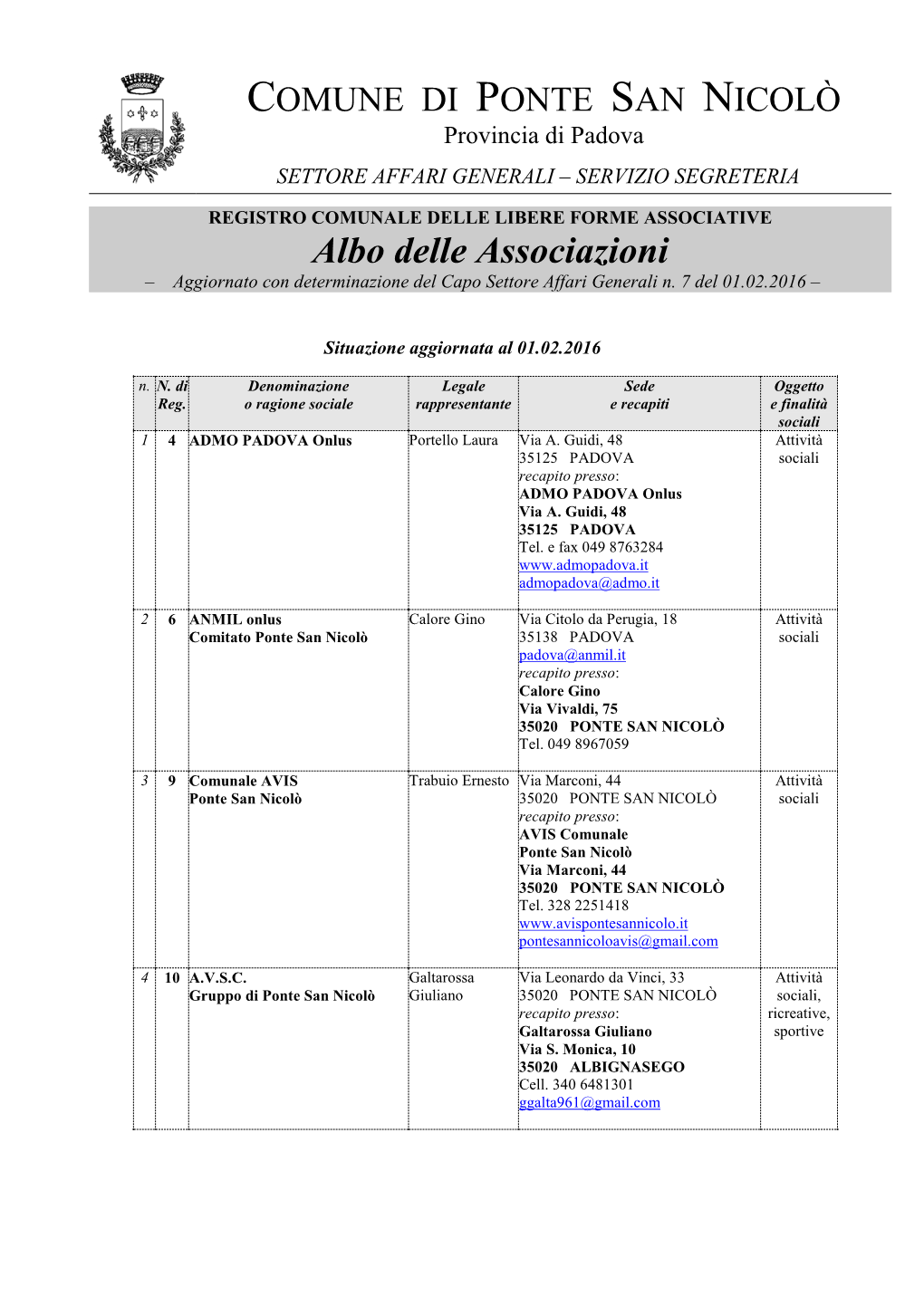 Albo Delle Associazioni – Aggiornato Con Determinazione Del Capo Settore Affari Generali N