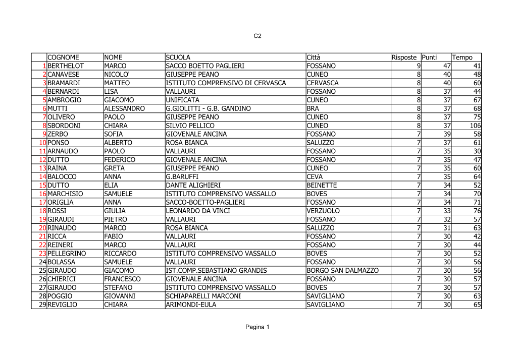 COGNOME NOME SCUOLA Città Risposte Punti Tempo 1