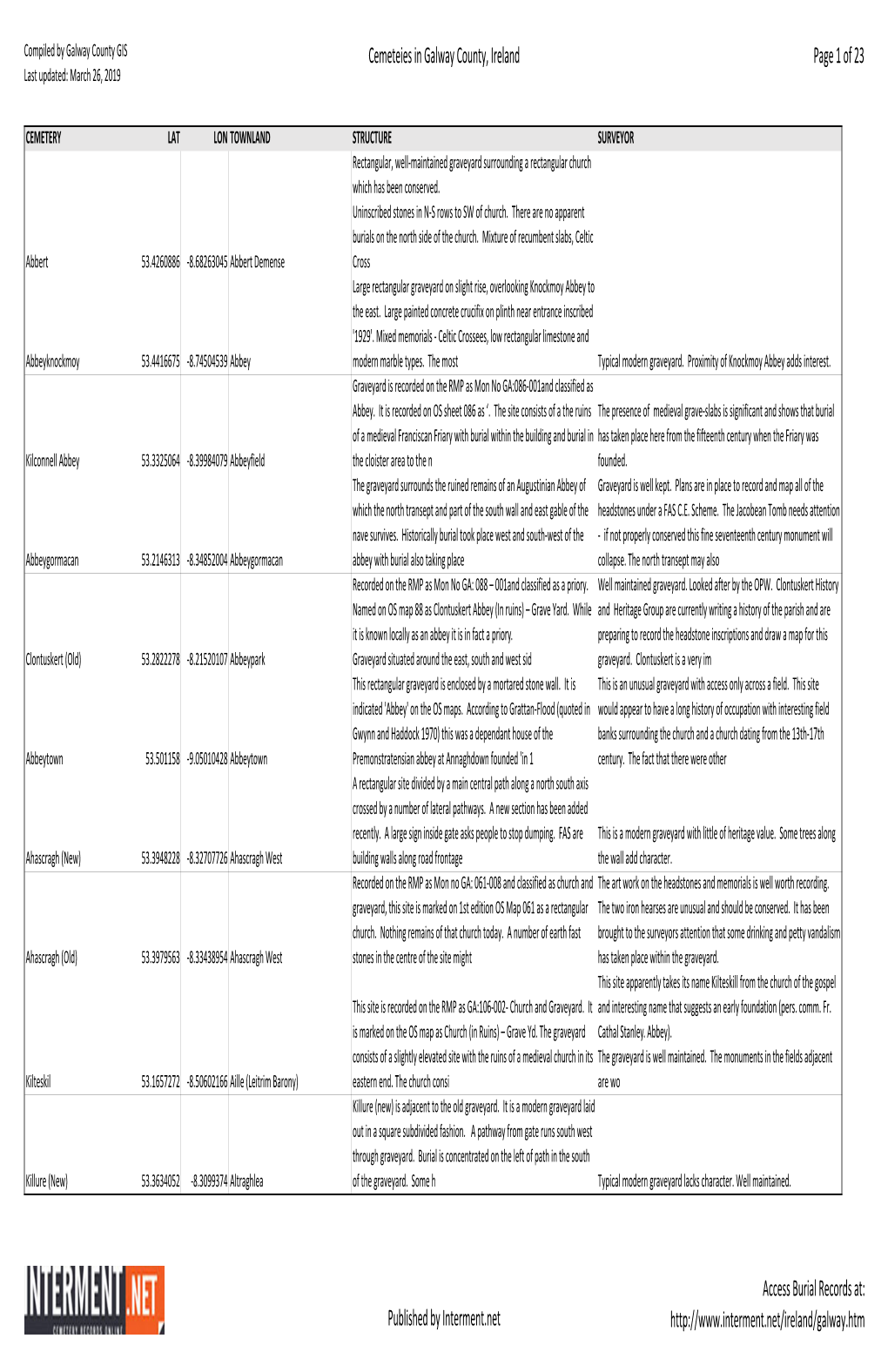 List of Cemeteries in Galway County, Ireland