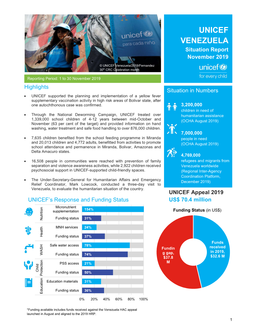 UNICEF Venezuela/2019/Fernandez 30Th CRC Celebration Month
