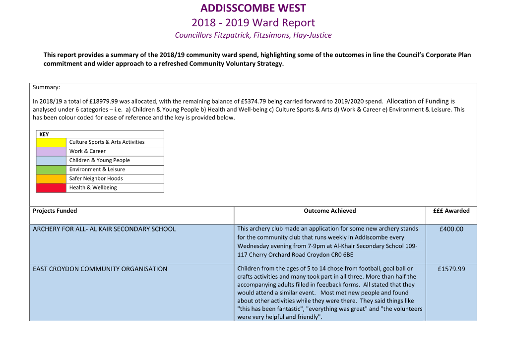 Addiscombe West Summary Report 2018-19