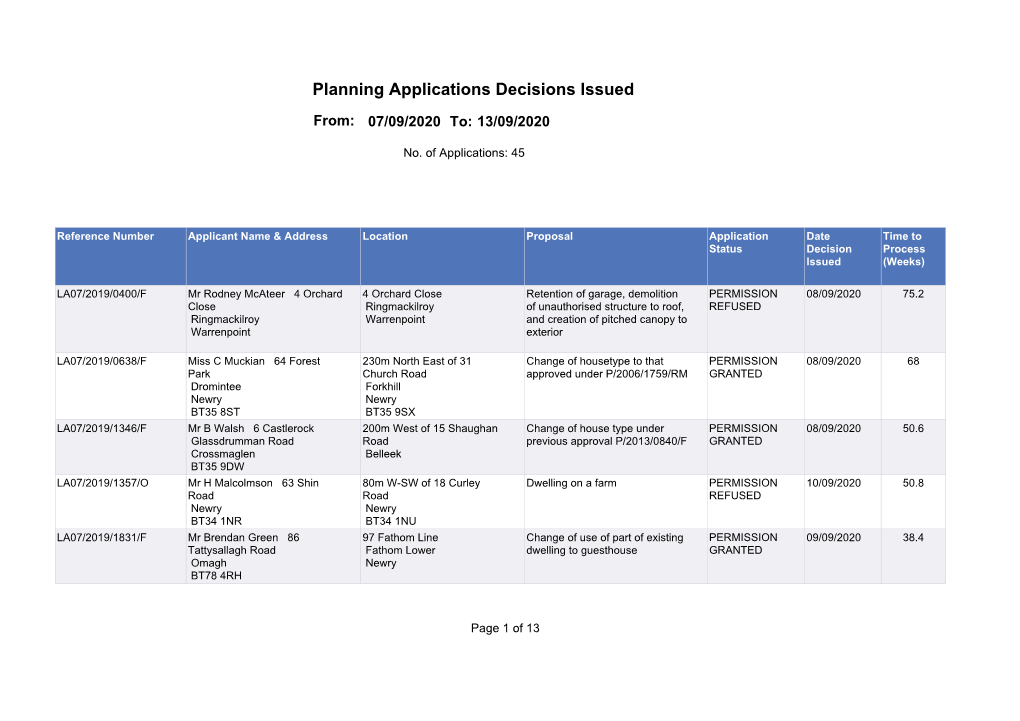 Planning Applications Decisions Issued