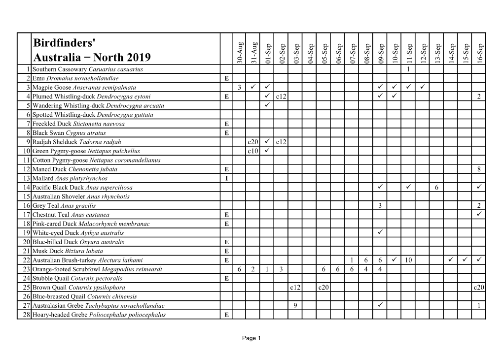 2019 Species List