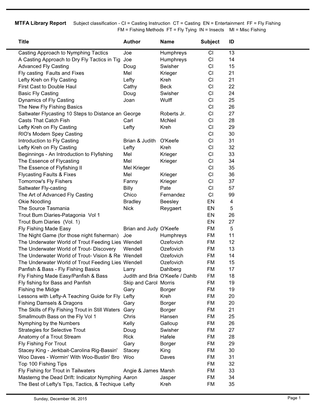 MTFA Library List