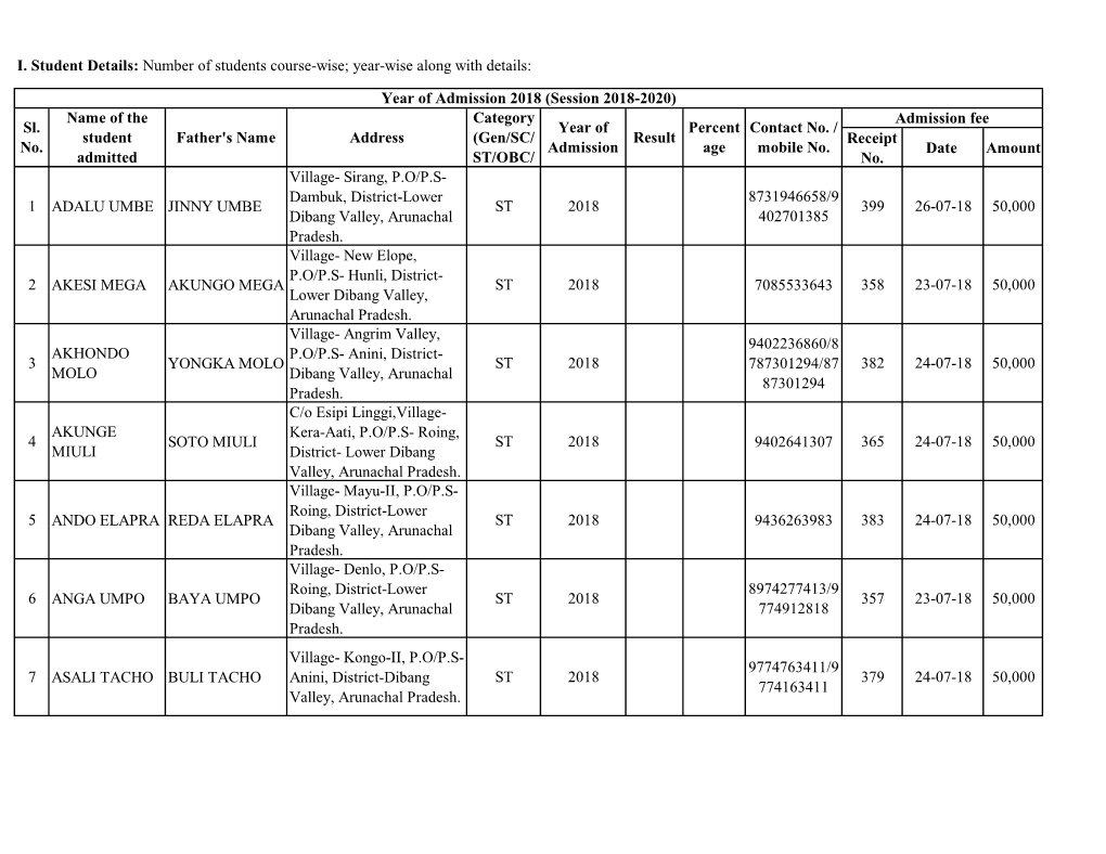 I. Student Details: Number of Students Course-Wise; Year-Wise Along with Details