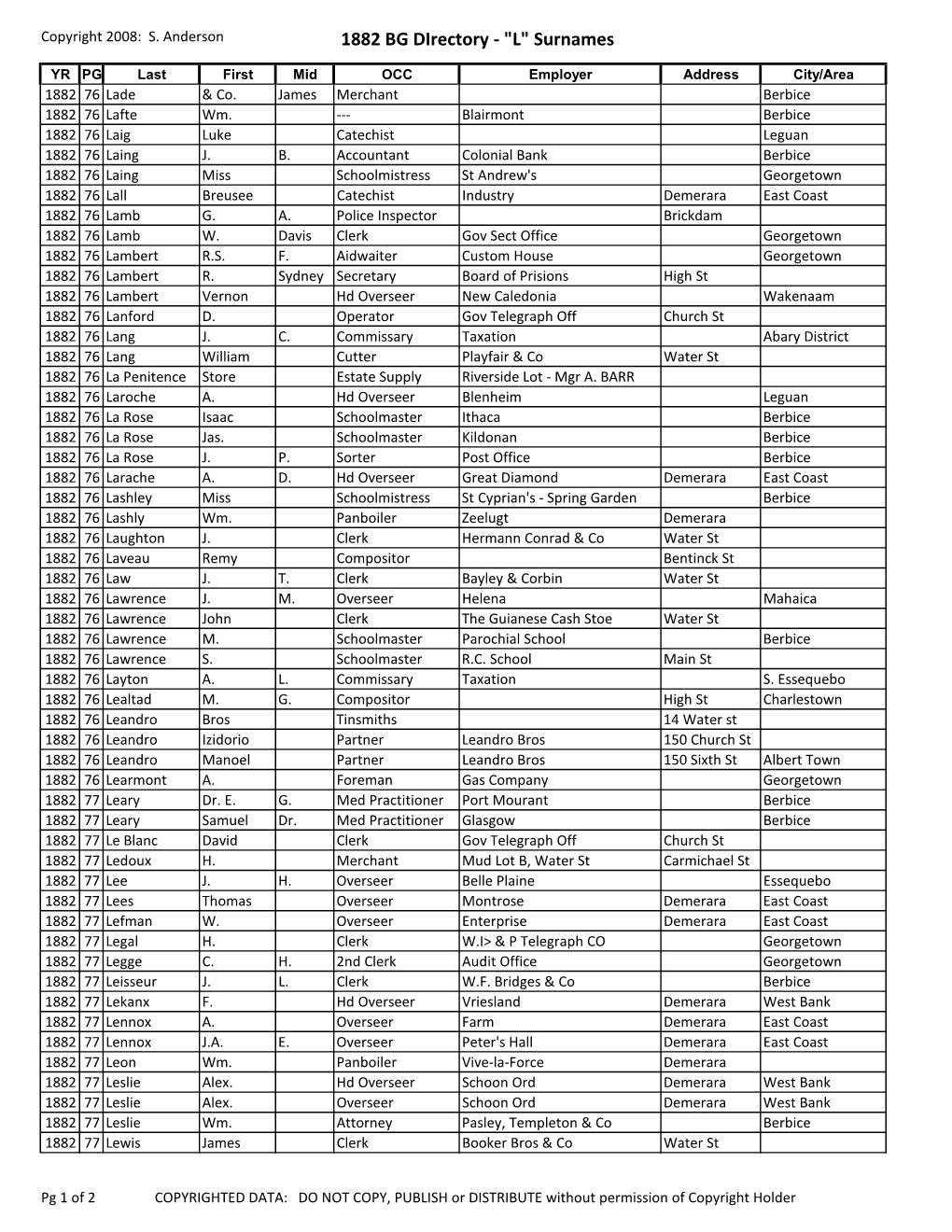 1882 BG Directory ‐ "L" Surnames