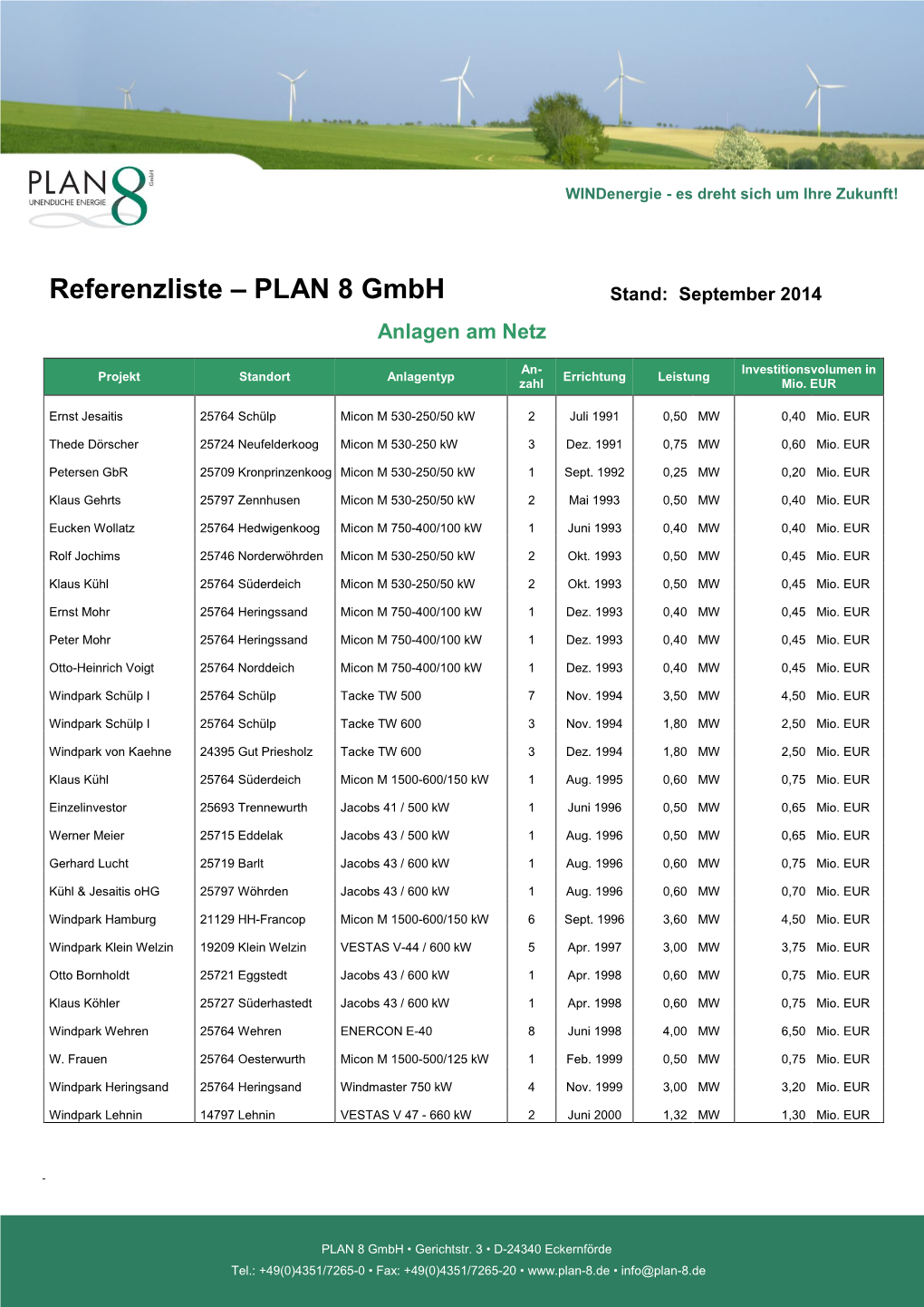 Referenzliste – PLAN 8 Gmbh Stand: September 2014 Anlagen Am Netz