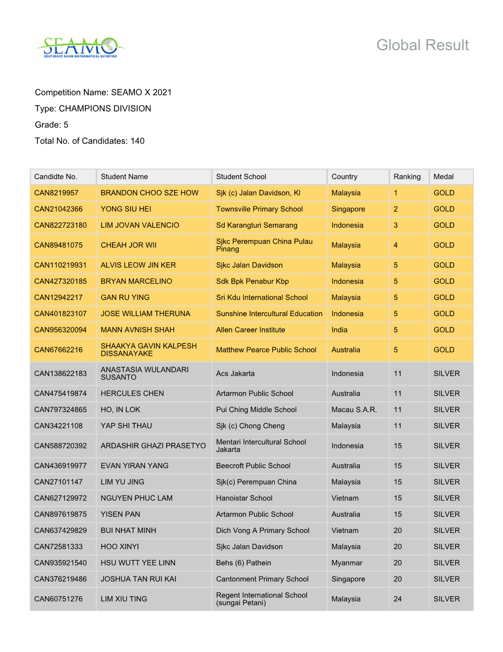 Grade 5 (CHAMPIONS DIVISION)