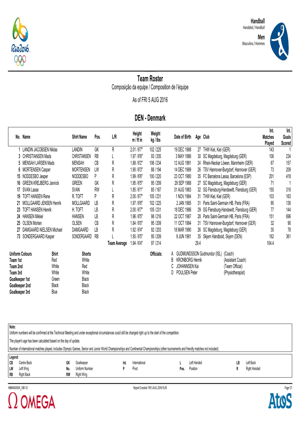 Team Roster Composição Da Equipe / Composition De L’Équipe As of FRI 5 AUG 2016