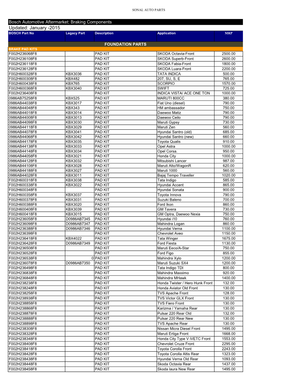 January -2015 BOSCH Part No Legacy Part Description Application MRP