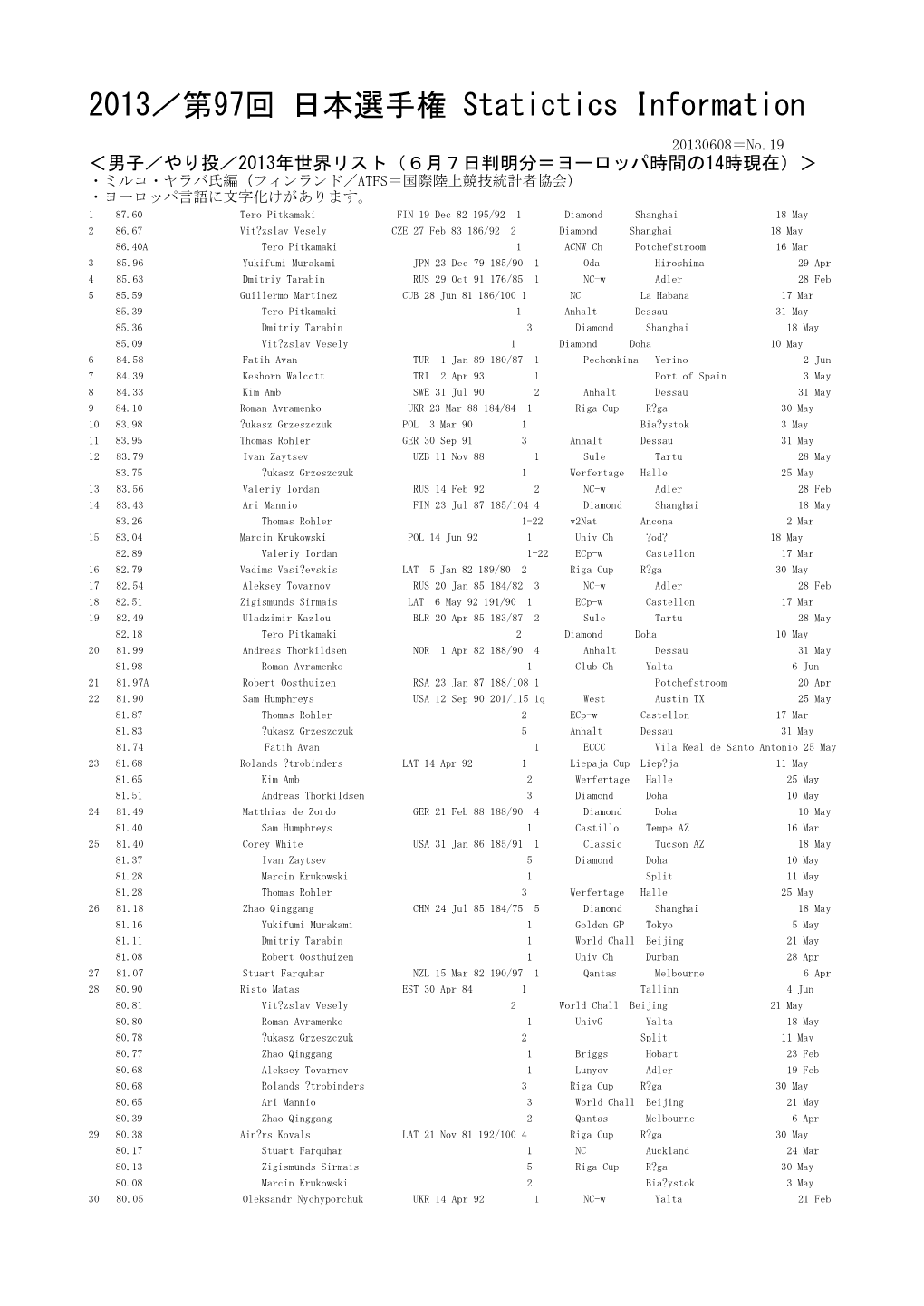 2013／第97回 日本選手権 Statictics Information