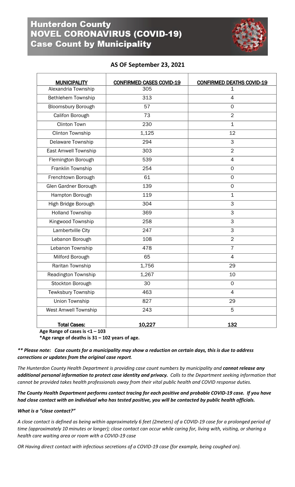 Hunterdon COVID-19 Cases by Municipality